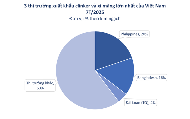 'Vật liệu tỷ đô' của Việt Nam ồ ạt tràn sang Lào với giá đắt đỏ: Thuế xuất khẩu giảm còn 5%, nước ta là ông trùm khu vực ASEAN - Ảnh 1. 'Vật liệu tỷ đô' của Việt Nam ồ ạt tràn sang Lào với giá đắt đỏ: Thuế xuất khẩu giảm còn 5%, nước ta là ông trùm khu vực ASEAN - Ảnh 1.