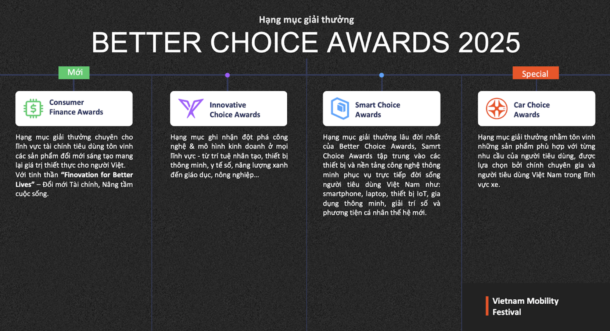 Better Choice Awards 2025 Chính Thức Công Bố Hạng Mục Và Mở Cổng Bình Chọn: Vinh Danh Những Lựa Chọn Xứng Đáng Của Người Tiêu Dùng Việt- Ảnh 2. Better Choice Awards 2025 Chính Thức Công Bố Hạng Mục Và Mở Cổng Bình Chọn: Vinh Danh Những Lựa Chọn Xứng Đáng Của Người Tiêu Dùng Việt- Ảnh 2.