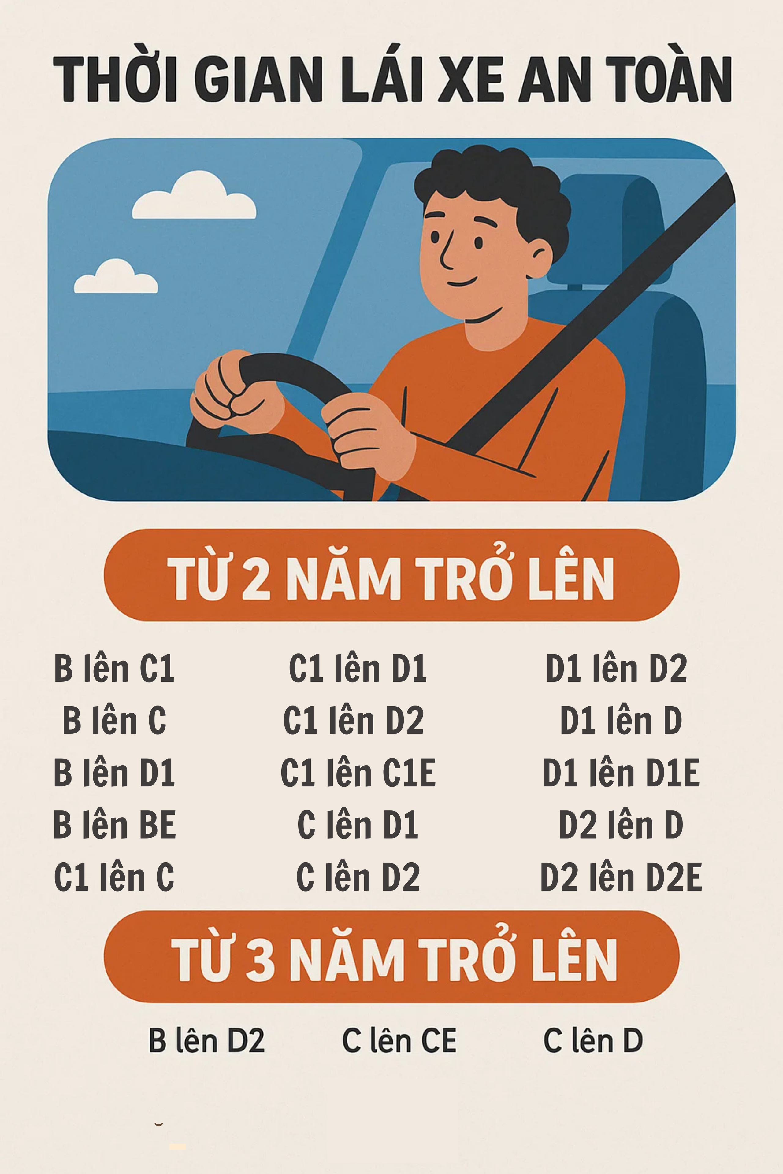 Thông báo quan trọng liên quan đến giấy phép lái xe của nhiều người dân