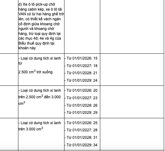 Xe b&aacute;n tải chịu thuế ti&ecirc;u thụ đặc biệt từ 1 - 1 - 2026 - th&ocirc;ng tin cần biết - Ảnh 2.