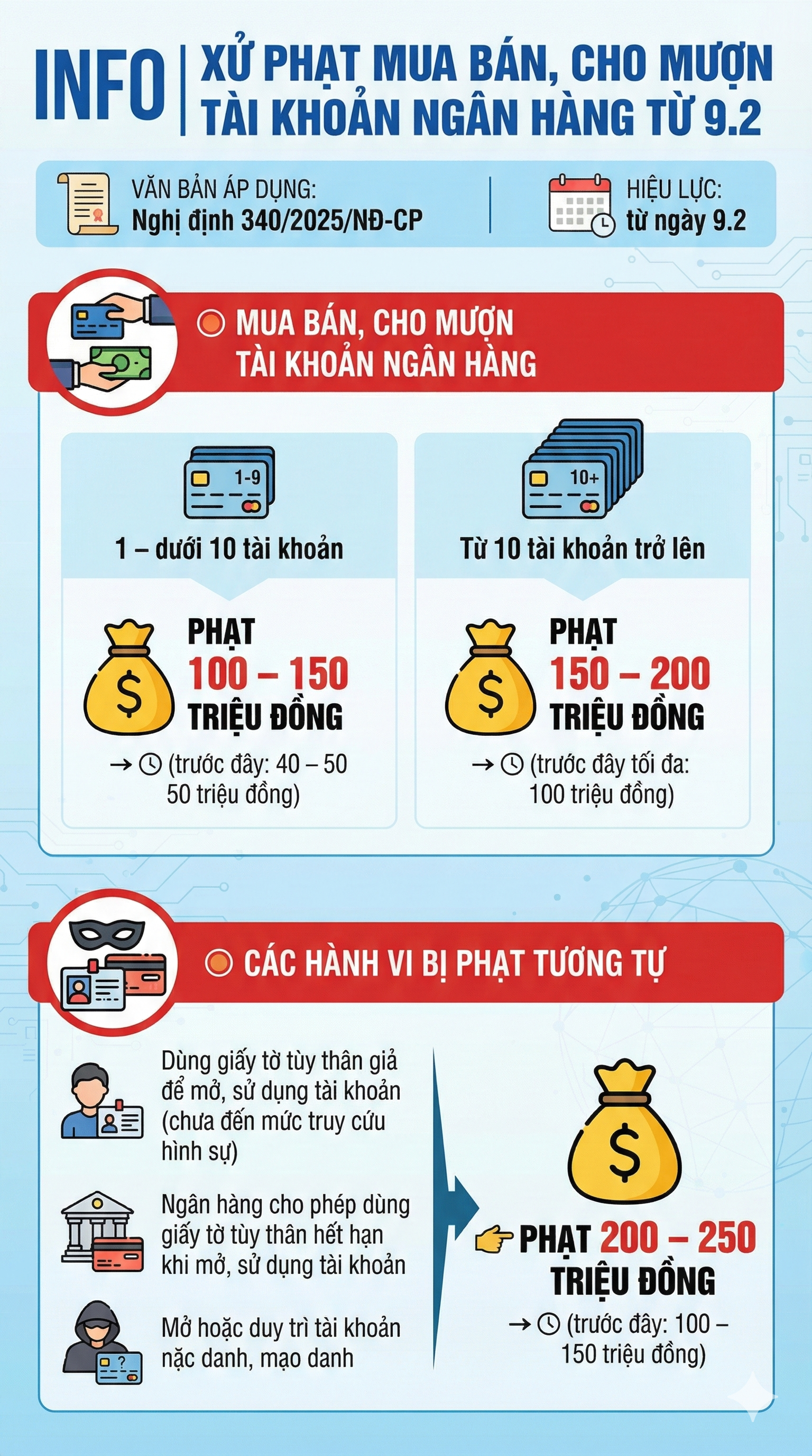 Tất cả người d&acirc;n c&oacute; t&agrave;i khoản ng&acirc;n h&agrave;ng ch&uacute; &yacute;: Sẽ bị phạt tới 200 triệu đồng nếu l&agrave;m điều n&agrave;y từ 9/2 - Ảnh 1.