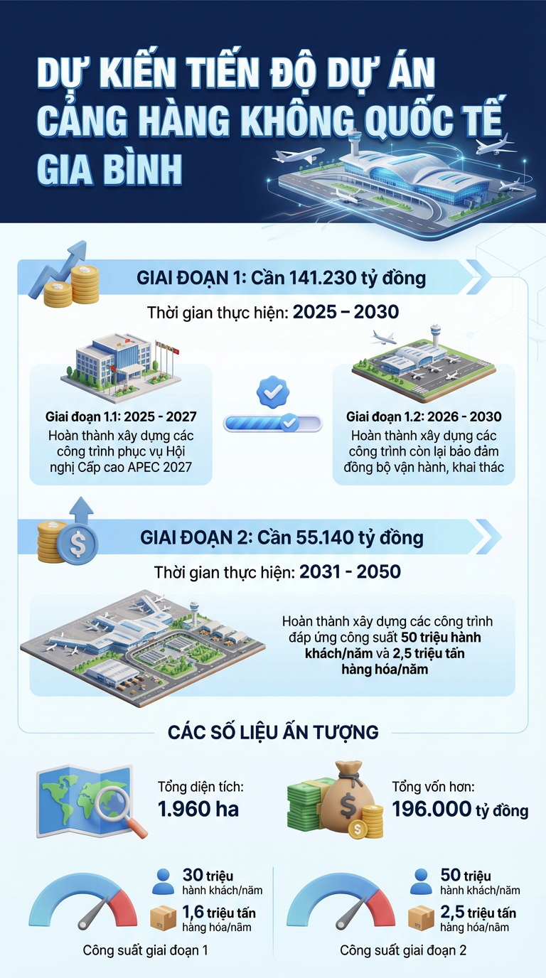S&acirc;n bay quốc tế 5 sao hơn 196 tỷ đồng c&oacute; loạt dấu mốc đặc biệt ngay trong th&aacute;ng n&agrave;y - Ảnh 4.