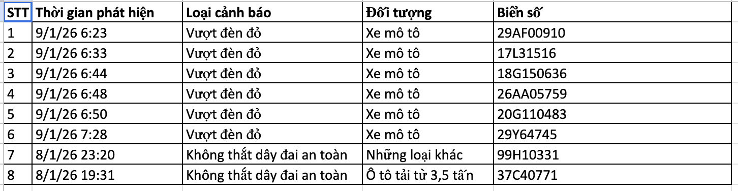 136 chủ xe bị phạt nguội ở H&agrave; Nội nhanh ch&oacute;ng nộp phạt theo Nghị định 168 - Ảnh 9.