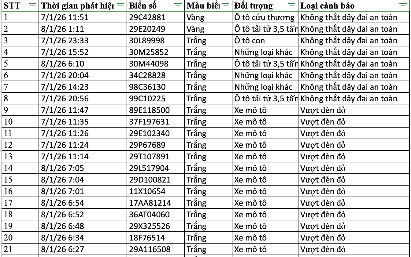 136 chủ xe bị phạt nguội ở H&agrave; Nội nhanh ch&oacute;ng nộp phạt theo Nghị định 168 - Ảnh 7.