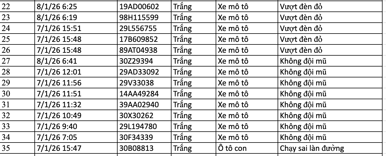 136 chủ xe bị phạt nguội ở H&agrave; Nội nhanh ch&oacute;ng nộp phạt theo Nghị định 168 - Ảnh 8.