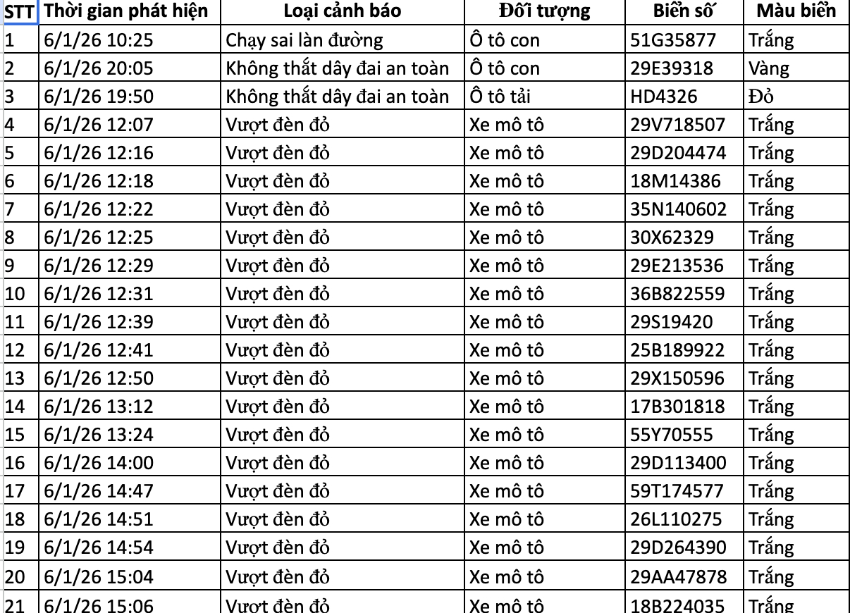 136 chủ xe bị phạt nguội ở H&agrave; Nội nhanh ch&oacute;ng nộp phạt theo Nghị định 168 - Ảnh 4.