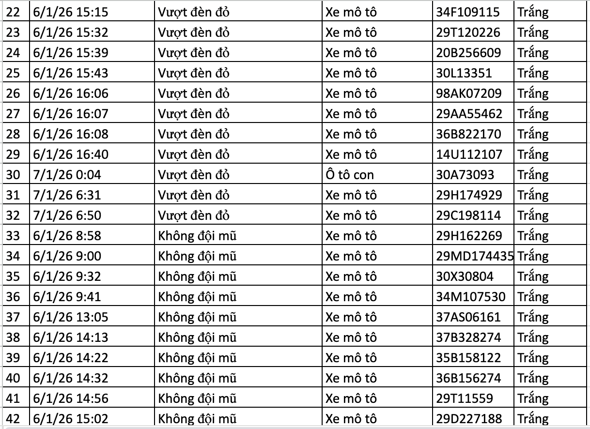 136 chủ xe bị phạt nguội ở H&agrave; Nội nhanh ch&oacute;ng nộp phạt theo Nghị định 168 - Ảnh 5.
