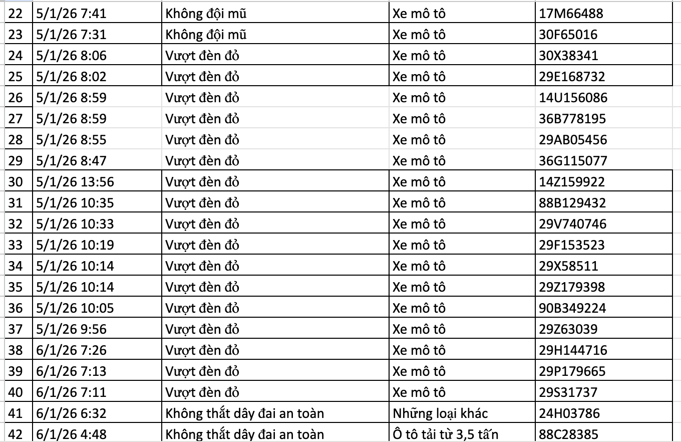 136 chủ xe bị phạt nguội ở H&agrave; Nội nhanh ch&oacute;ng nộp phạt theo Nghị định 168 - Ảnh 2.