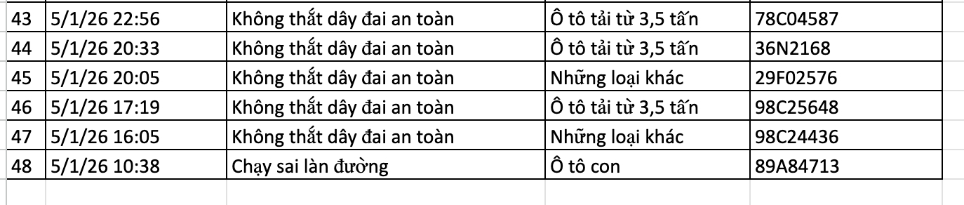 136 chủ xe bị phạt nguội ở H&agrave; Nội nhanh ch&oacute;ng nộp phạt theo Nghị định 168 - Ảnh 3.