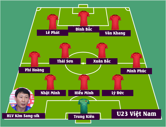 Đội h&igrave;nh U23 Việt Nam vs U23 Saudi Arabia Đ&igrave;nh Bắc trở lại, HLV Kim Sang-sik quyết lấy ng&ocirc;i đầu bảng - Ảnh 3.