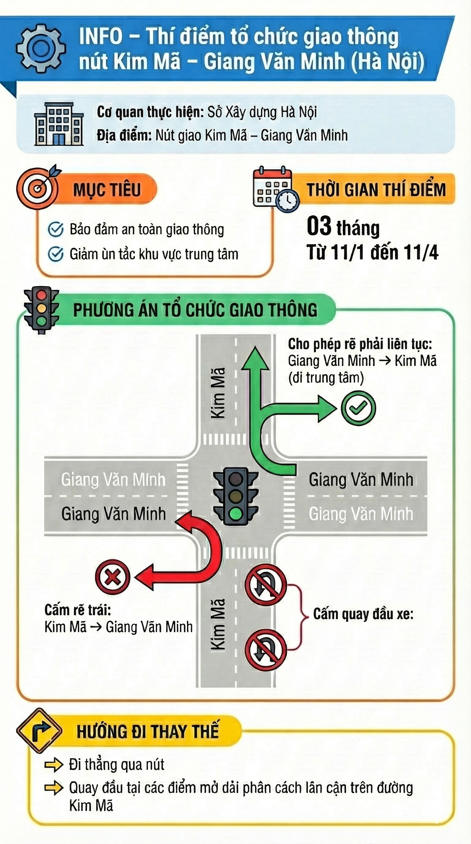 Tất cả người tham gia giao thông khu vực này ở Hà Nội đặc biệt chú ý từ hôm nay! - Ảnh 1.