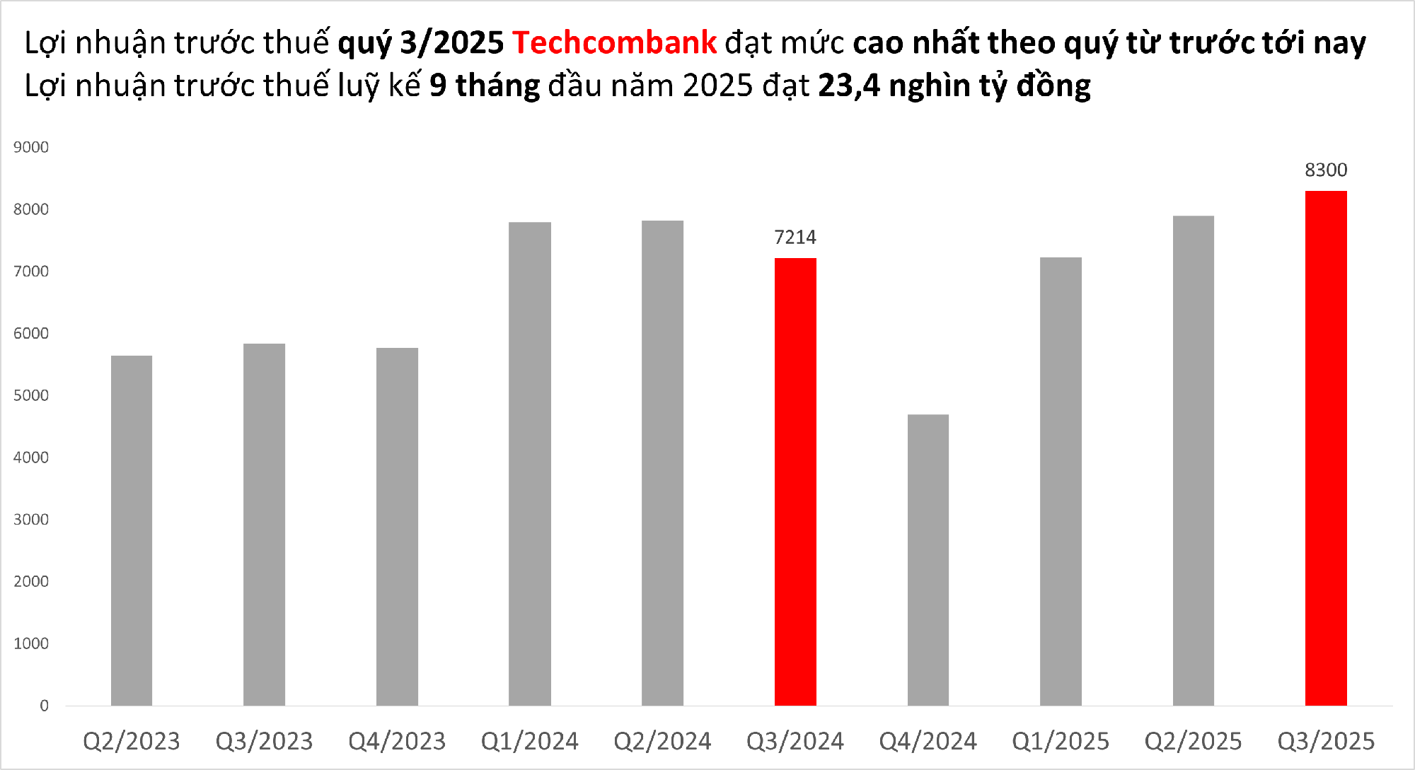 C&ocirc; g&aacute;i 25 tuổi kiếm 3.500 tỷ trong v&ograve;ng 1 năm, lọt v&agrave;o top 20 người gi&agrave;u nhất s&agrave;n chứng kho&aacute;n Việt - Ảnh 3.