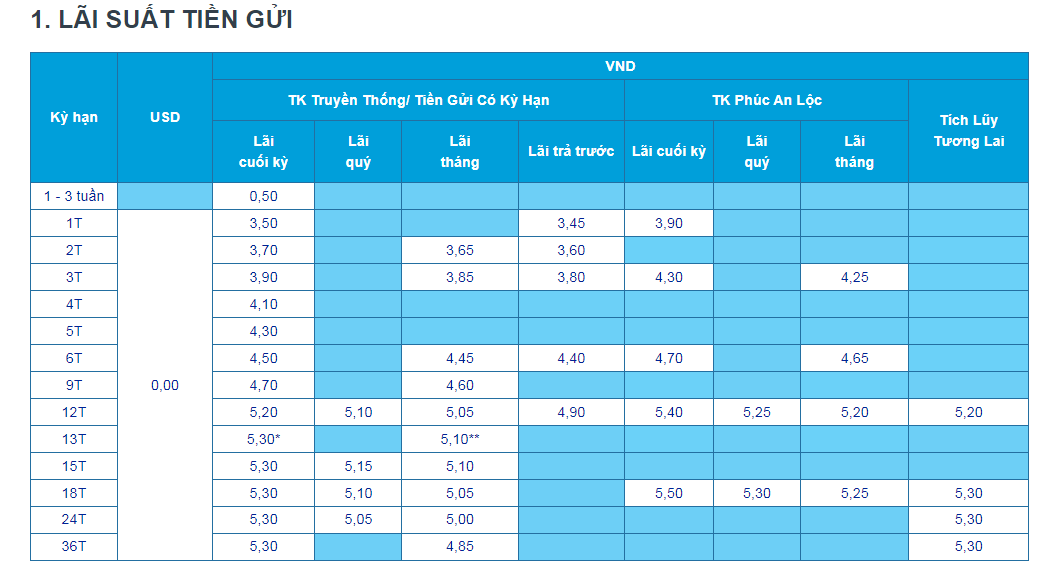 Giữa "b&atilde;o" tăng l&atilde;i suất, ng&acirc;n h&agrave;ng duy nhất bất ngờ điều chỉnh giảm: Chuyện g&igrave; đang xảy ra?- Ảnh 1.