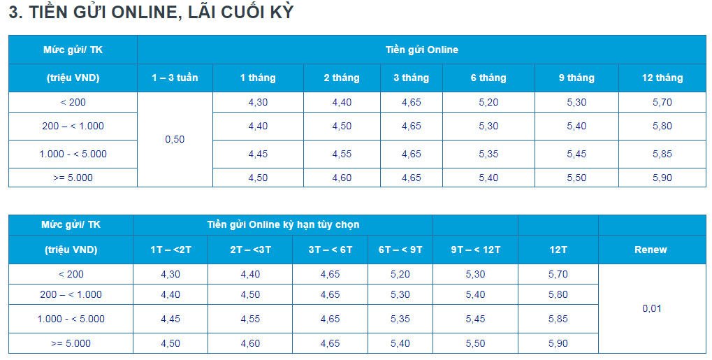 Giữa "b&atilde;o" tăng l&atilde;i suất, ng&acirc;n h&agrave;ng duy nhất bất ngờ điều chỉnh giảm: Chuyện g&igrave; đang xảy ra?- Ảnh 3.