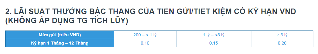 Giữa "b&atilde;o" tăng l&atilde;i suất, ng&acirc;n h&agrave;ng duy nhất bất ngờ điều chỉnh giảm: Chuyện g&igrave; đang xảy ra?- Ảnh 2.