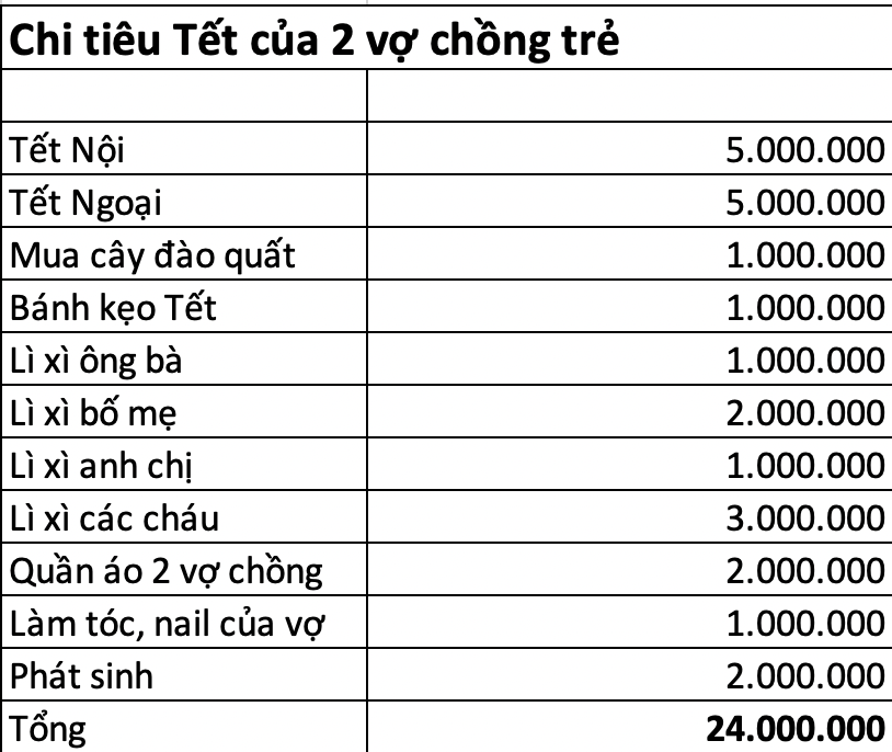 Năm đầu l&agrave;m d&acirc;u t&ocirc;i định biếu Tết nội ngoại mỗi b&ecirc;n 5 triệu nhưng người đi trước n&oacute;i một c&acirc;u khiến t&ocirc;i đứng h&igrave;nh- Ảnh 1.