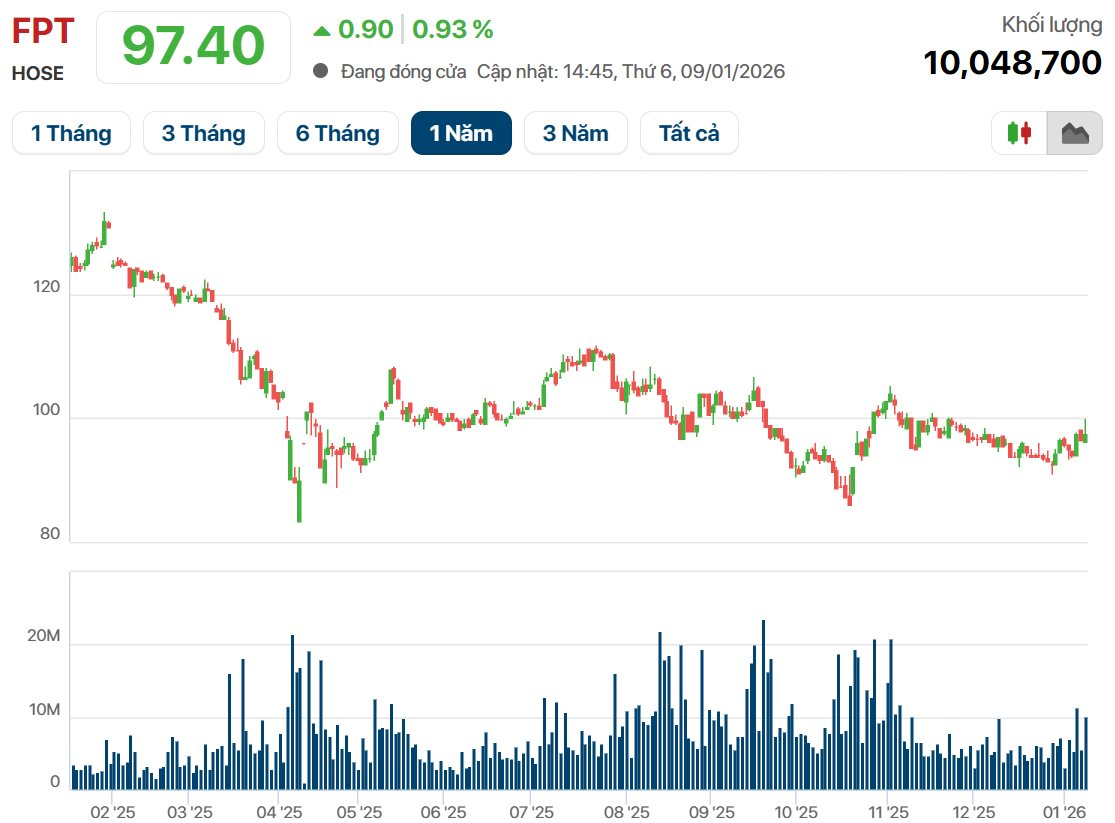 Mẹ chồng U80 của một Hoa hậu Việt Nam sở hữu khối t&agrave;i sản hơn 2.500 tỷ nhờ nắm cổ phiếu c&ocirc;ng nghệ, viễn th&ocirc;ng- Ảnh 3.