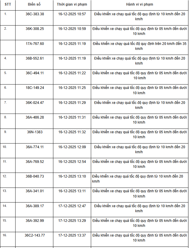 514 Chủ xe m&aacute;y &ocirc; t&ocirc; nhanh ch&oacute;ng nộp phạt vi phạm Giao th&ocirc;ng theo Nghị định 168 - Ảnh 1.