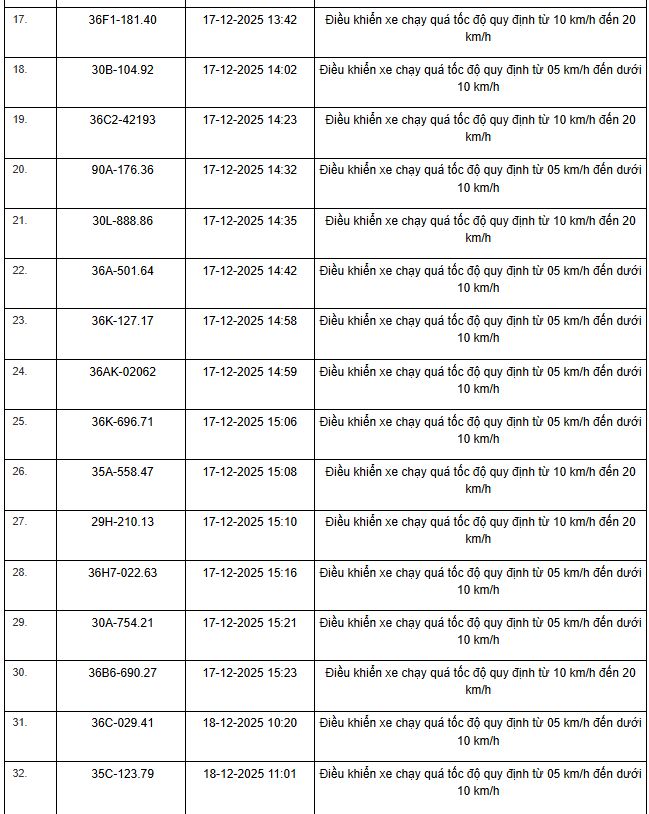 514 Chủ xe m&aacute;y &ocirc; t&ocirc; nhanh ch&oacute;ng nộp phạt vi phạm Giao th&ocirc;ng theo Nghị định 168 - Ảnh 2.