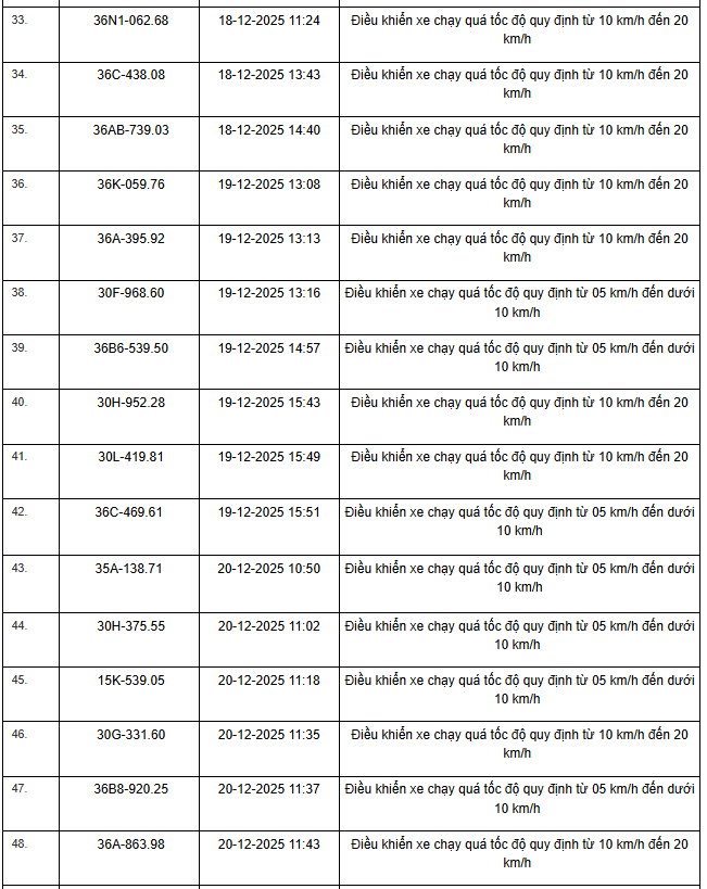 514 Chủ xe m&aacute;y &ocirc; t&ocirc; nhanh ch&oacute;ng nộp phạt vi phạm Giao th&ocirc;ng theo Nghị định 168 - Ảnh 3.
