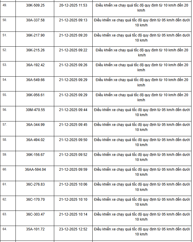 514 Chủ xe m&aacute;y &ocirc; t&ocirc; nhanh ch&oacute;ng nộp phạt vi phạm Giao th&ocirc;ng theo Nghị định 168 - Ảnh 4.