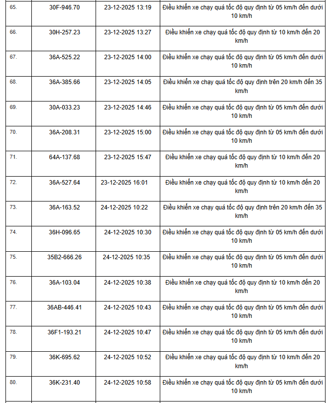 514 Chủ xe m&aacute;y &ocirc; t&ocirc; nhanh ch&oacute;ng nộp phạt vi phạm Giao th&ocirc;ng theo Nghị định 168 - Ảnh 5.