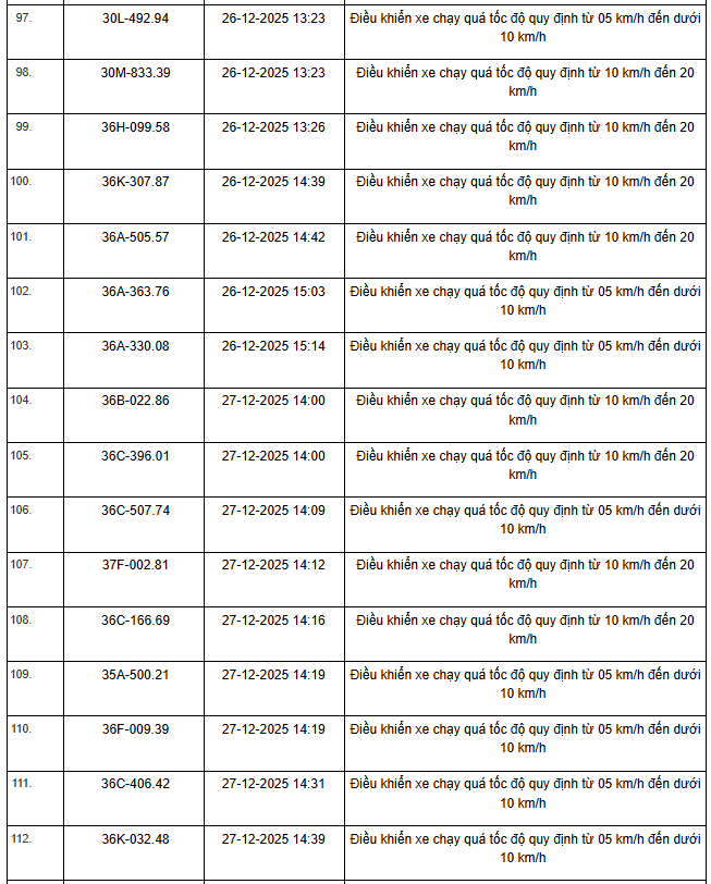 514 Chủ xe m&aacute;y &ocirc; t&ocirc; nhanh ch&oacute;ng nộp phạt vi phạm Giao th&ocirc;ng theo Nghị định 168 - Ảnh 7.