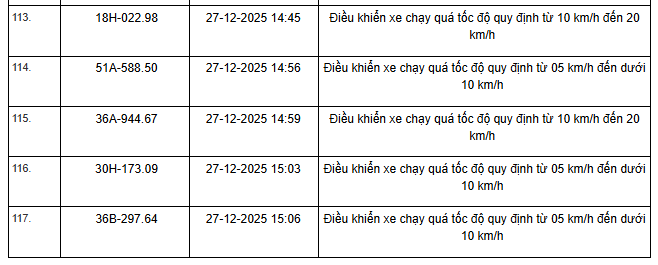 514 Chủ xe m&aacute;y &ocirc; t&ocirc; nhanh ch&oacute;ng nộp phạt vi phạm Giao th&ocirc;ng theo Nghị định 168 - Ảnh 8.