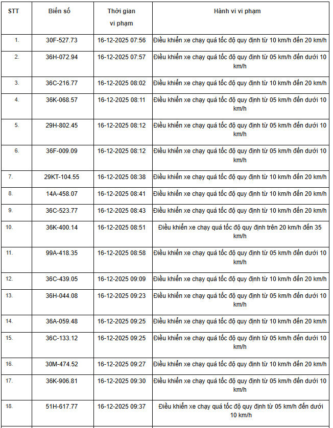 514 Chủ xe m&aacute;y &ocirc; t&ocirc; nhanh ch&oacute;ng nộp phạt vi phạm Giao th&ocirc;ng theo Nghị định 168 - Ảnh 9.