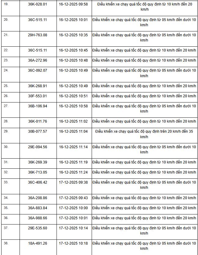 514 Chủ xe m&aacute;y &ocirc; t&ocirc; nhanh ch&oacute;ng nộp phạt vi phạm Giao th&ocirc;ng theo Nghị định 168 - Ảnh 10.