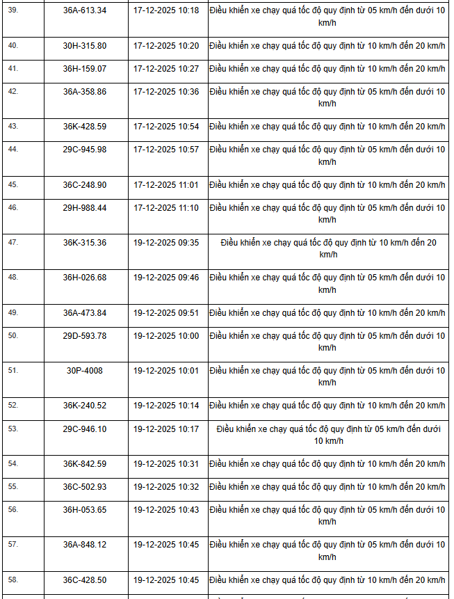 514 Chủ xe m&aacute;y &ocirc; t&ocirc; nhanh ch&oacute;ng nộp phạt vi phạm Giao th&ocirc;ng theo Nghị định 168 - Ảnh 11.