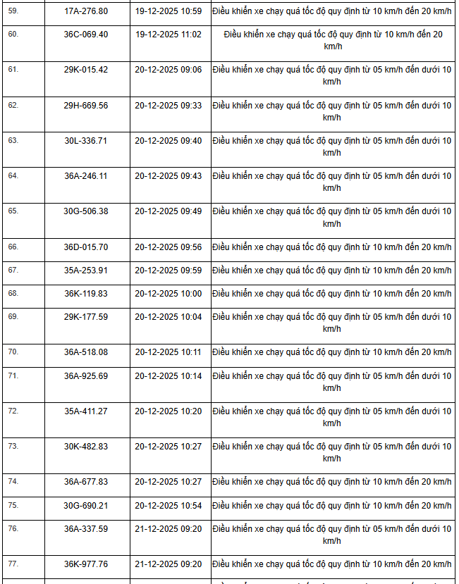 514 Chủ xe m&aacute;y &ocirc; t&ocirc; nhanh ch&oacute;ng nộp phạt vi phạm Giao th&ocirc;ng theo Nghị định 168 - Ảnh 12.