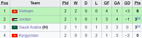 B&aacute;o Trung Quốc dự đo&aacute;n U23 Việt Nam thua U23 Saudi Arabia nhưng vẫn c&oacute; &ldquo;c&aacute;i kết đẹp&rdquo; - Ảnh 1.