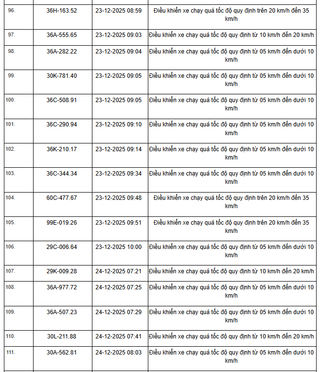 514 Chủ xe m&aacute;y &ocirc; t&ocirc; nhanh ch&oacute;ng nộp phạt vi phạm Giao th&ocirc;ng theo Nghị định 168 - Ảnh 14.
