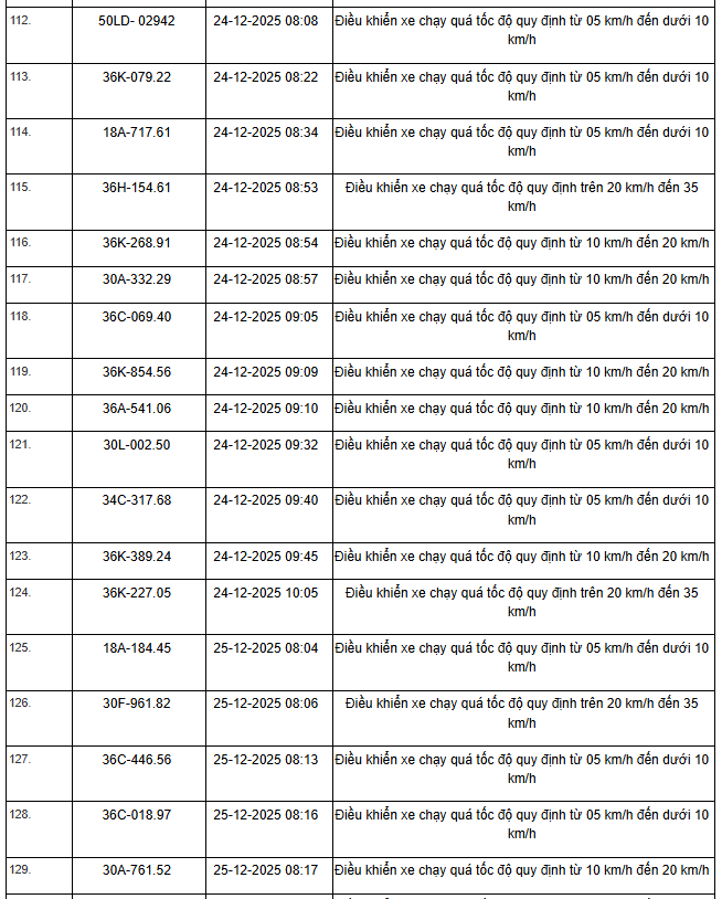 514 Chủ xe m&aacute;y &ocirc; t&ocirc; nhanh ch&oacute;ng nộp phạt vi phạm Giao th&ocirc;ng theo Nghị định 168 - Ảnh 15.