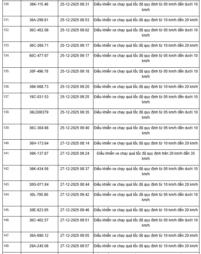 514 Chủ xe m&aacute;y &ocirc; t&ocirc; nhanh ch&oacute;ng nộp phạt vi phạm Giao th&ocirc;ng theo Nghị định 168 - Ảnh 16.