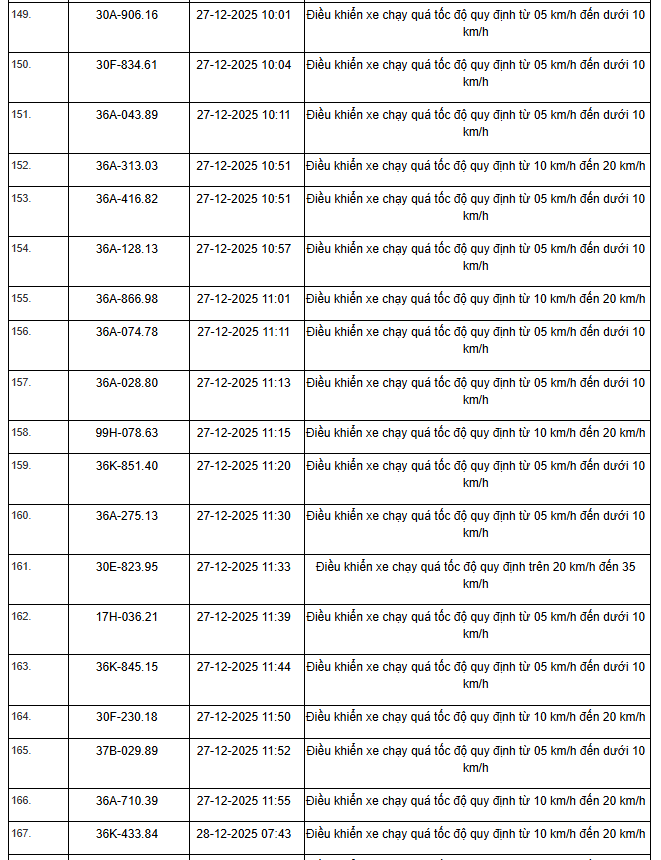 514 Chủ xe m&aacute;y &ocirc; t&ocirc; nhanh ch&oacute;ng nộp phạt vi phạm Giao th&ocirc;ng theo Nghị định 168 - Ảnh 17.