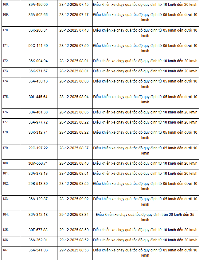 514 Chủ xe m&aacute;y &ocirc; t&ocirc; nhanh ch&oacute;ng nộp phạt vi phạm Giao th&ocirc;ng theo Nghị định 168 - Ảnh 18.