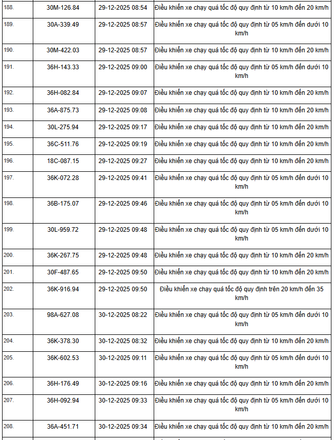 514 Chủ xe m&aacute;y &ocirc; t&ocirc; nhanh ch&oacute;ng nộp phạt vi phạm Giao th&ocirc;ng theo Nghị định 168 - Ảnh 19.