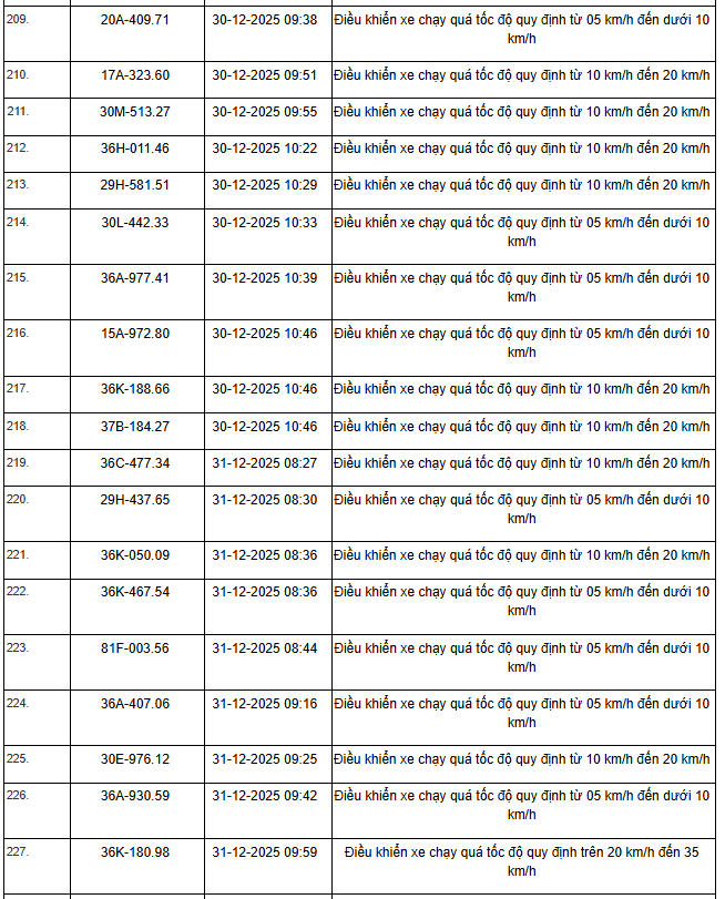 514 Chủ xe m&aacute;y &ocirc; t&ocirc; nhanh ch&oacute;ng nộp phạt vi phạm Giao th&ocirc;ng theo Nghị định 168 - Ảnh 20.