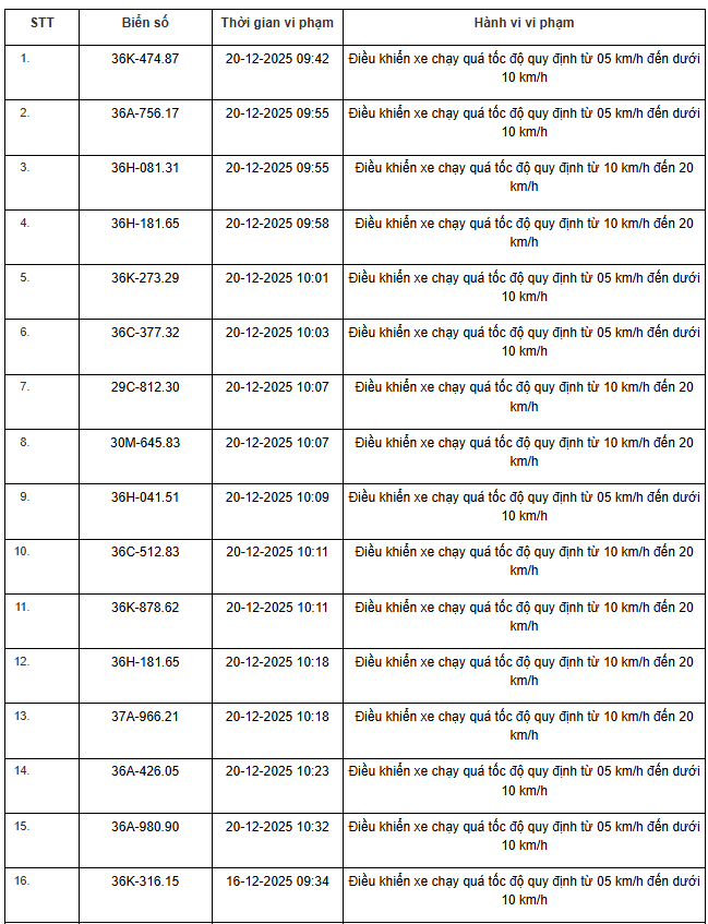 514 Chủ xe m&aacute;y &ocirc; t&ocirc; nhanh ch&oacute;ng nộp phạt vi phạm Giao th&ocirc;ng theo Nghị định 168 - Ảnh 22.
