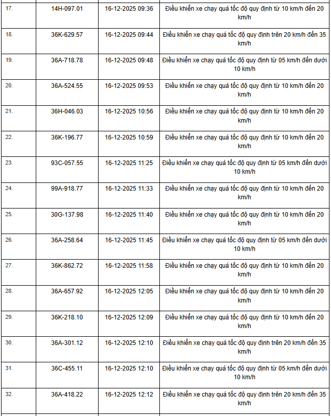 514 Chủ xe m&aacute;y &ocirc; t&ocirc; nhanh ch&oacute;ng nộp phạt vi phạm Giao th&ocirc;ng theo Nghị định 168 - Ảnh 23.