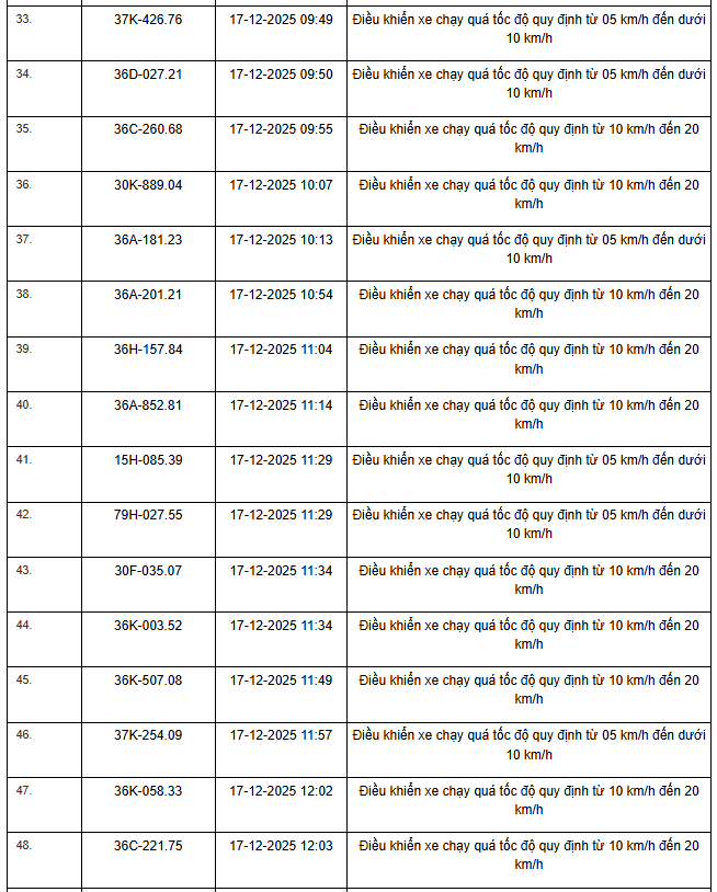 514 Chủ xe m&aacute;y &ocirc; t&ocirc; nhanh ch&oacute;ng nộp phạt vi phạm Giao th&ocirc;ng theo Nghị định 168 - Ảnh 24.