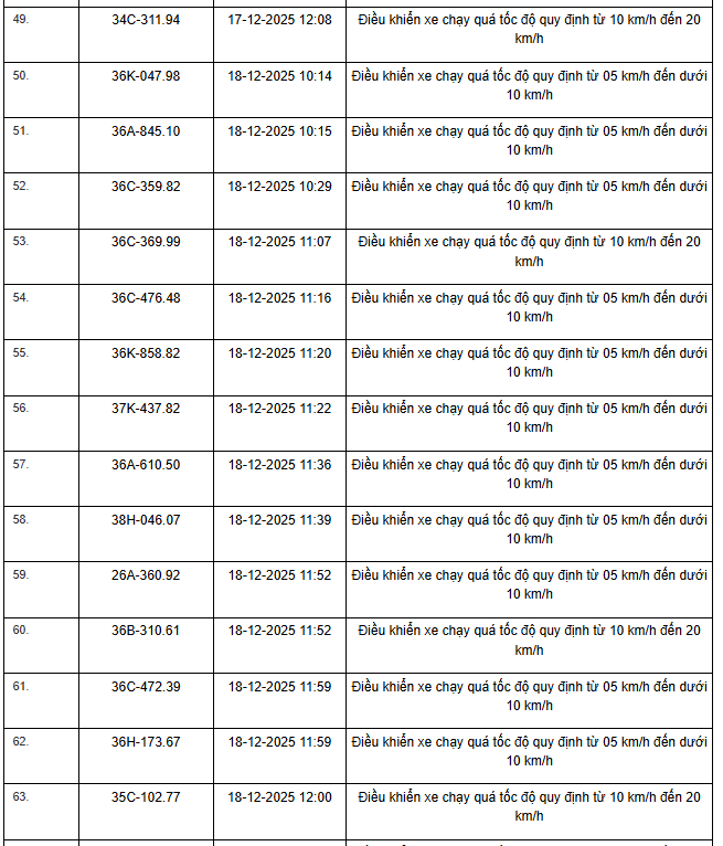 514 Chủ xe m&aacute;y &ocirc; t&ocirc; nhanh ch&oacute;ng nộp phạt vi phạm Giao th&ocirc;ng theo Nghị định 168 - Ảnh 25.