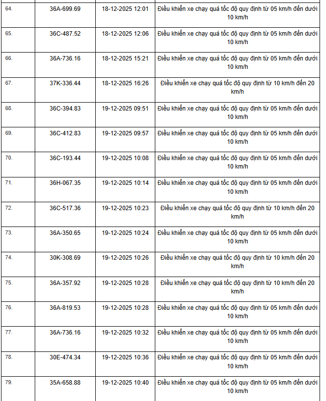 514 Chủ xe m&aacute;y &ocirc; t&ocirc; nhanh ch&oacute;ng nộp phạt vi phạm Giao th&ocirc;ng theo Nghị định 168 - Ảnh 26.
