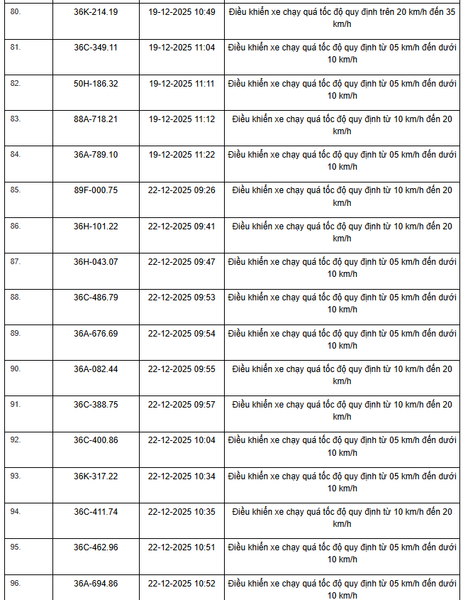 514 Chủ xe m&aacute;y &ocirc; t&ocirc; nhanh ch&oacute;ng nộp phạt vi phạm Giao th&ocirc;ng theo Nghị định 168 - Ảnh 27.