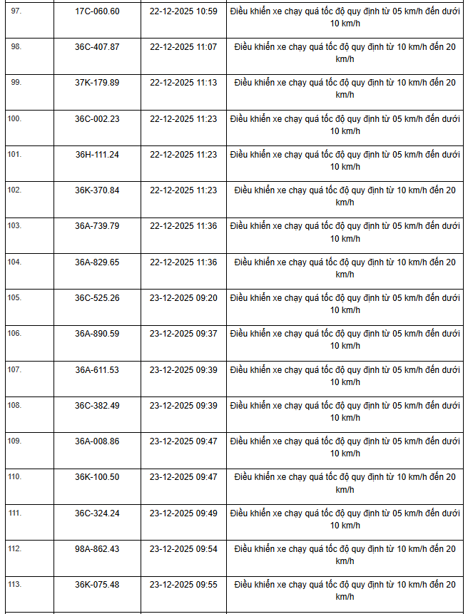 514 Chủ xe m&aacute;y &ocirc; t&ocirc; nhanh ch&oacute;ng nộp phạt vi phạm Giao th&ocirc;ng theo Nghị định 168 - Ảnh 28.