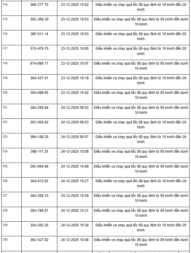 514 Chủ xe m&aacute;y &ocirc; t&ocirc; nhanh ch&oacute;ng nộp phạt vi phạm Giao th&ocirc;ng theo Nghị định 168 - Ảnh 29.