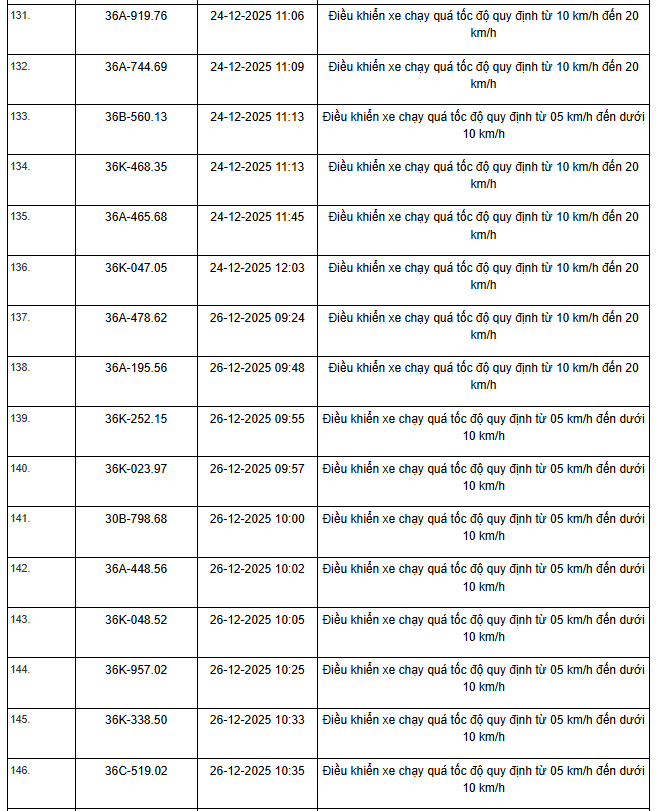 514 Chủ xe m&aacute;y &ocirc; t&ocirc; nhanh ch&oacute;ng nộp phạt vi phạm Giao th&ocirc;ng theo Nghị định 168 - Ảnh 30.