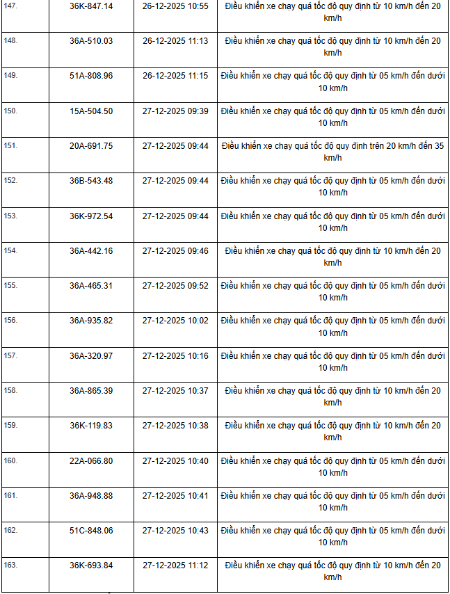 514 Chủ xe m&aacute;y &ocirc; t&ocirc; nhanh ch&oacute;ng nộp phạt vi phạm Giao th&ocirc;ng theo Nghị định 168 - Ảnh 31.